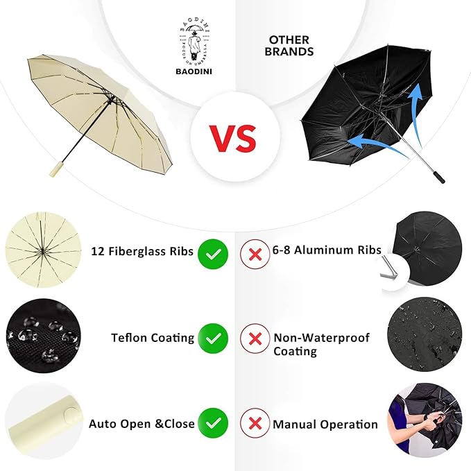 Windproof Compact Rain Umbrella for Travel 42/46 Inch Premium Fabric Auto Open Perfect for Purse and Backpack Portable Umbrella for Women and Men