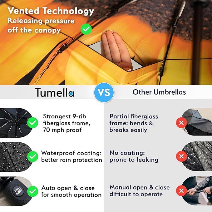 TUMELLA Strongest Windproof Travel Umbrella (Compact, Superior & Beautiful), Small Strong but Light Portable and Automatic Folding Rain Umbrella, Durable Premium Grip, Fits Car & Backpack