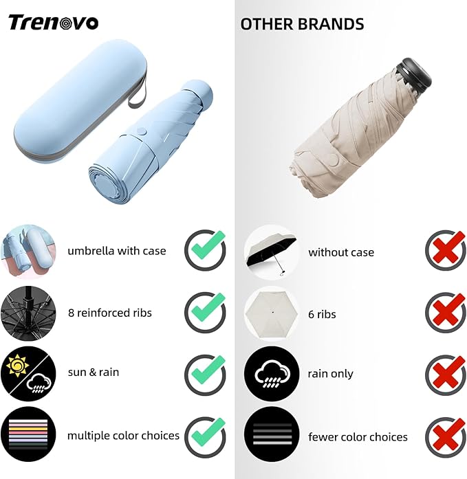 Travel Mini Compact Folding Umbrella with Case - UV Sun & Rain Protection, Lightweight Portable Pocket Umbrella for Women Men Kids, Fits Purse Backpack