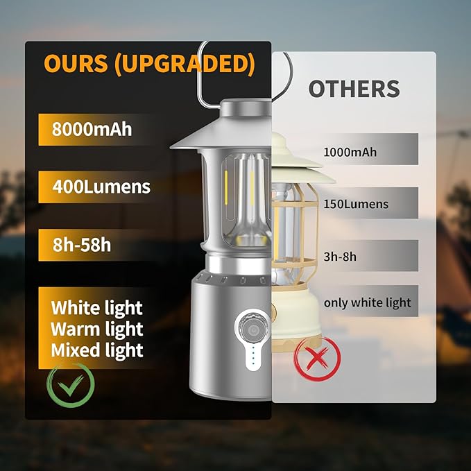 Retro Classic LED Camping Lantern, Rechargeable Stepless Dimming Vintage Lantern, 3 Light Modes (2000K-6500K), 8000mAh Power Bank, Bright Hanging Tent Light for Indoor & Outdoor, Hiking, Camp