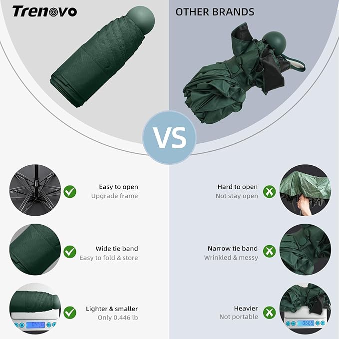 Compact Travel Umbrella, Small Pocket Mini Umbrella for Purse Wallet, UV Sun Rain Umbrellas for Backpack, Portable Folding Umbrellas for Women Kids