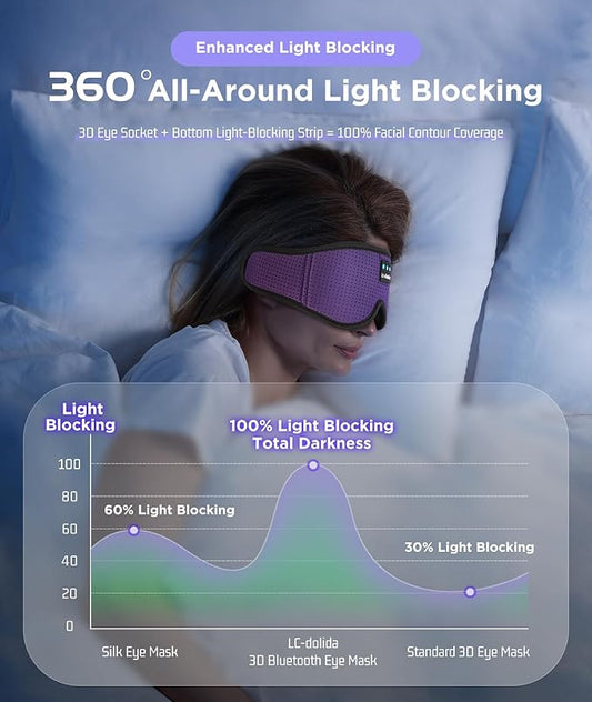 LC-dolida Sleep Headphones, Sleep Mask Bluetooth Wireless Music Eye Mask, Sleeping Headphones for Side Sleepers Sleep Mask with Bluetooth Headphones Ultra-Thin Stereo Speakers Perfect for Sleeping