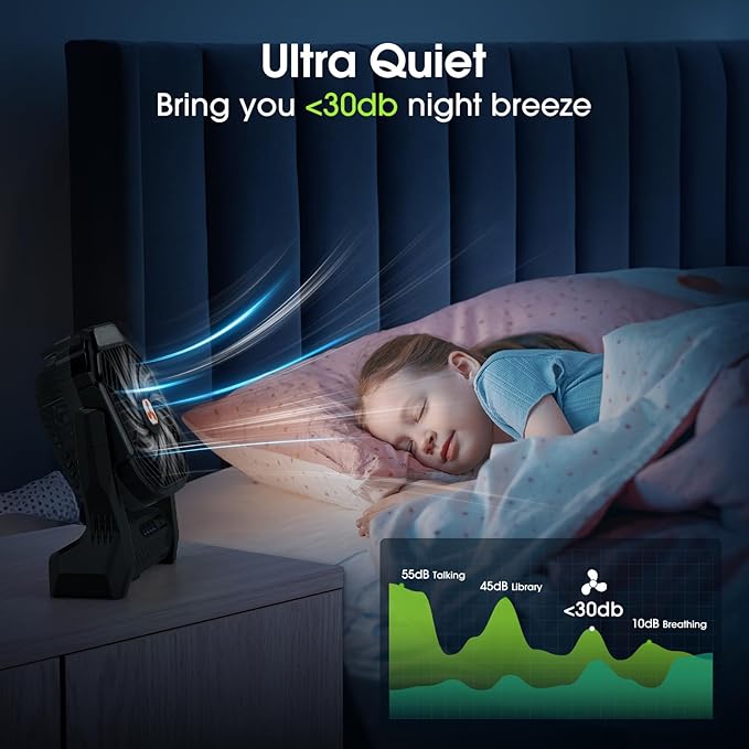 Portable Rechargeable Fan, 20000mAh Cordless Battery Powered Camping Tent Fans with SOS & LED Lantern, Small USB C Operated Outdoor Ventilador for Travel Camp Fishing Bedroom Power Outage Emergency