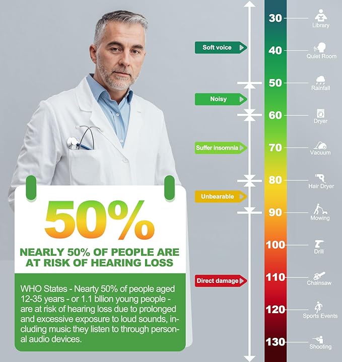 PROHEAR 038 Ear Protection Safety Earmuffs for Mowing, 28dB Noise Reduction Passive Hearing Protector, Compact Foldable Headset for Shooting Construction Power Tools, Green