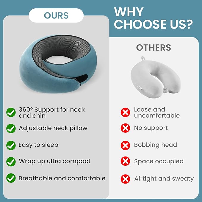 Neck Pillow, Travel Pillow uses Memory Foam to Support Neck Comfort, Ideal Companion for Airplane and car Travel, Compact, Convenient, and Versatile Airplane Sleep Pillow(Light Blue)
