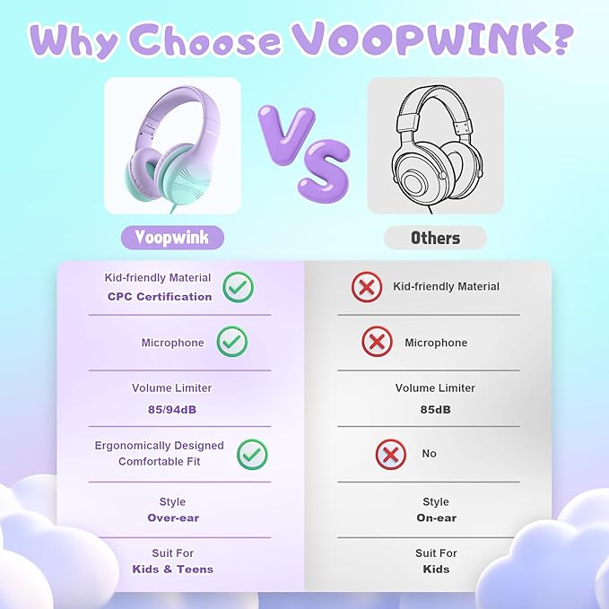 USB Type C Kids Headphones, Wired Headphones for Kids with Microphone 85/94dB Volume Limit, Stereo Sound Portable Over Ear Headphones for School/Travel/Tablet/iPad, Green Violet