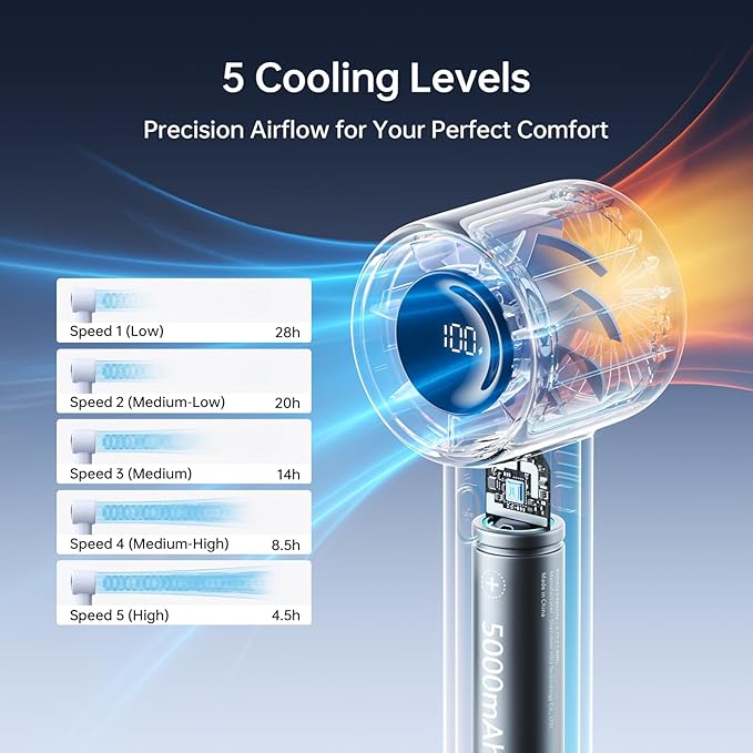 JISULIFE Handheld Turbo Fan, 5000mAh Rechargeable Portable Fans,Up to 28 Hours Cooling,5 Speed Strong Wind,Personal Mini Fan for Travel Outdoor Camping Beach Makeup（Blue）