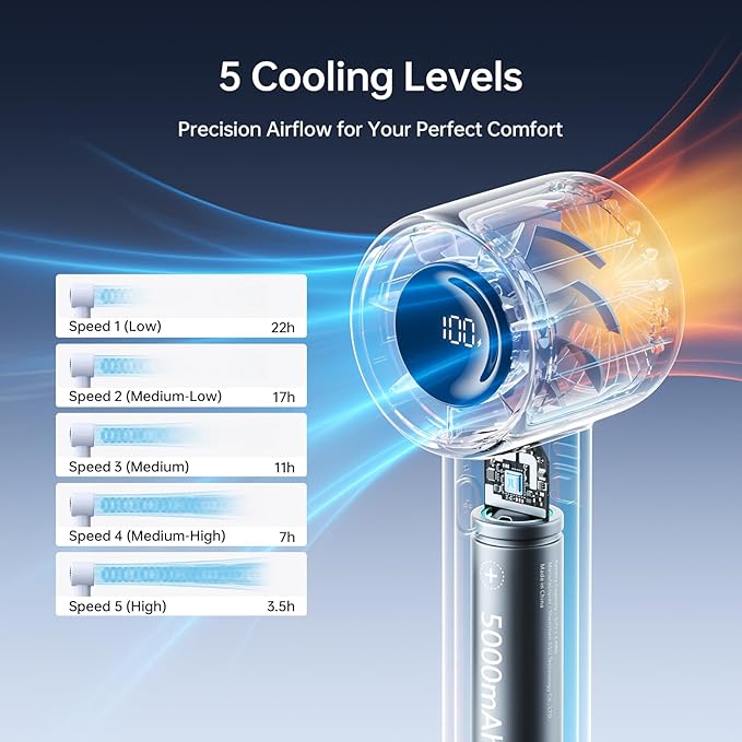 JISULIFE Portable Handheld Fan, 4000mAh Rechargeable Mini,Up to 22 Hours Cooling,5 Speed Strong Wind, USB Personal Fan for Travel Outdoor Camping Beach Makeup（Blue）