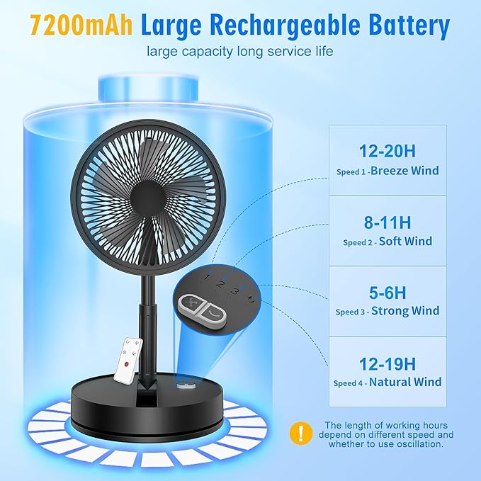 LIPETY Portable Foldable Rechargeable Oscillating Fan - 9" 7200mah Battery Operated USB C Small Fan Remote, Quiet Table Desk Fan Folding Standing Pedestal Fans for Bedroom Rome Office Camping Travel