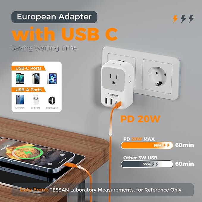 TESSAN European Travel Plug Adapter 2 Pack, PD 20W Adapter for Europe Plug with 4 AC Outlets 4 USB (2 USB C), Type C Adaptor for US to Europe, Italy, Spain, France, Portugal, Greece, Iceland, Germany