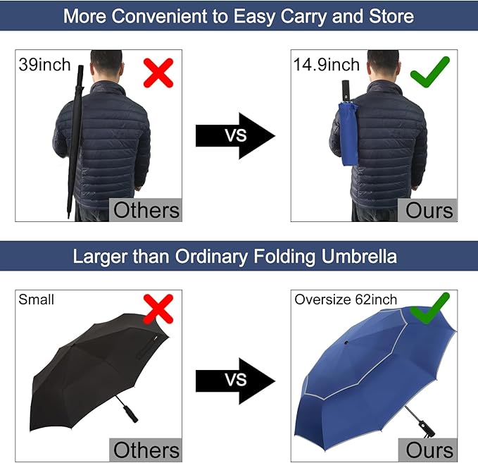 Satol Extra Large Golf Umbrella, 46/54/62 Inch Windproof 10 Ribs Vented Double Canopy Reflective Strips Automatic Open/Close Waterproof UV Protection Portable Compact Umbrella for Outdoor & Travel