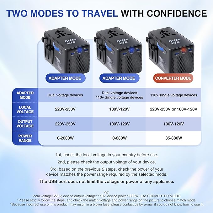 DAILYLIFE 220V to 110V Converter, Travel Adapter US to Europe - Power Converter Adapter Combo with 3 USB C and 1 USB A for US/UK/EU/AU, (1 Pack) - Black