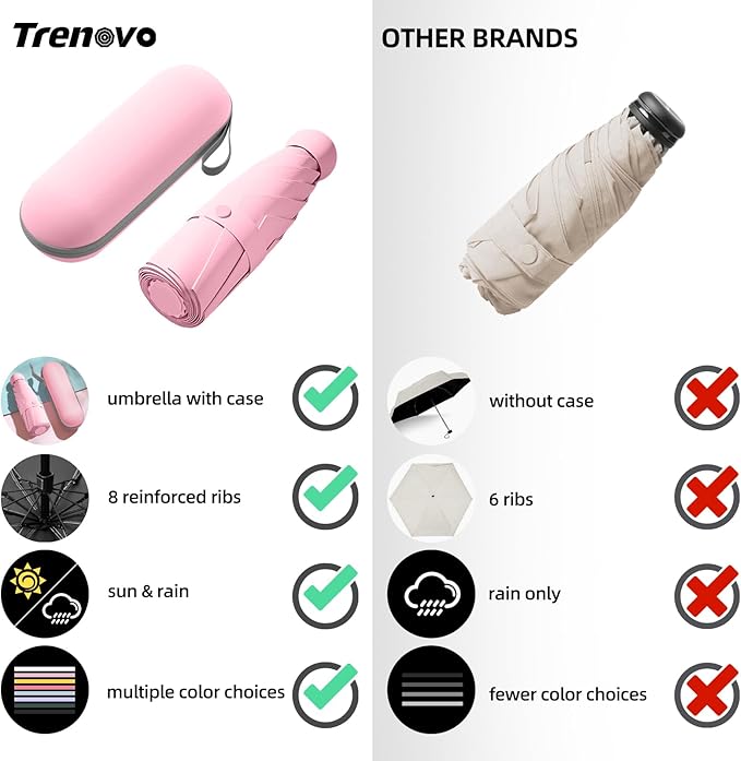 Travel Mini Compact Folding Umbrella with Case - UV Sun & Rain Protection, Lightweight Portable Pocket Umbrella for Women Men Kids, Fits Purse Backpack
