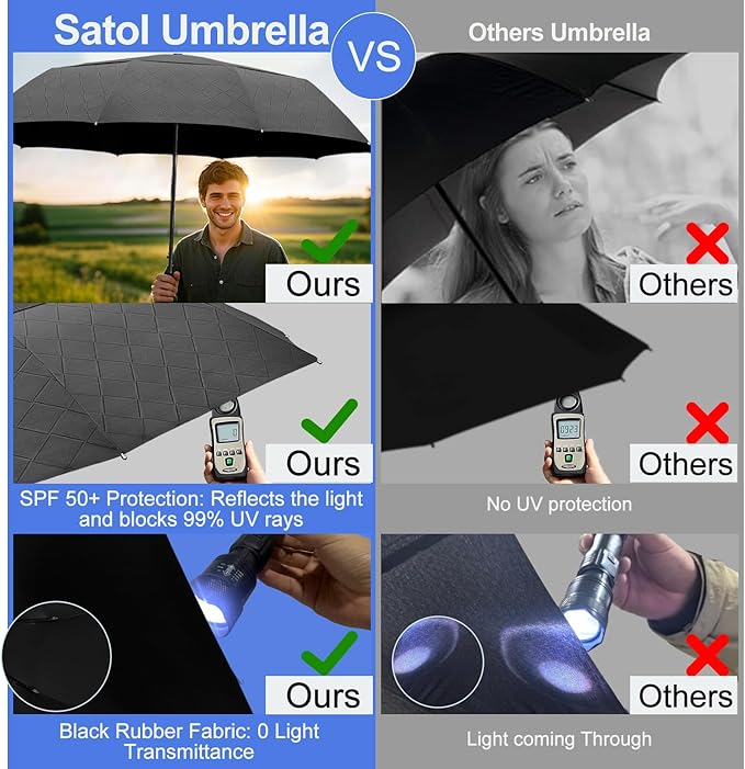 Satol 46/54/62 Inch Large Golf Umbrella, Windproof 10 Ribs Automatic Open/Close Oversize Double Canopy Vented Portable Folding Travel Umbrellas, UPF 50+ Sun & Rain Compact Umbrellas for Outdoor