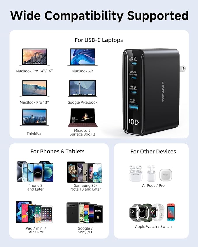 100W USB C Fast Charger, 4-Port PD Wall Charger with Led Display&Foldable Plug, Portable Laptop Charger for MacBook Air/Pro, ipad Air/Pro, for iPhone 16/16 Pro Max/15 Series, Galaxy S24/S23 Ultra