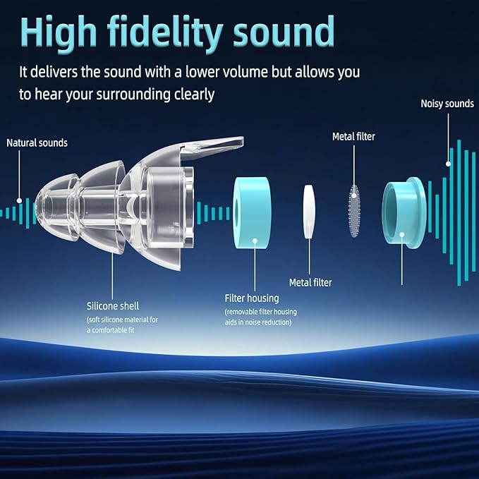 LYSIAN High-Fidelity Concert Ear Plugs – Reusable Musicians Earplugs for Noise Reduction. Perfect for Raves, Festivals, Drummer, DJs, Motorcycle. SNR 18dB 2 Pairs (L+S)–Clear Sound, Comfortable Fit.