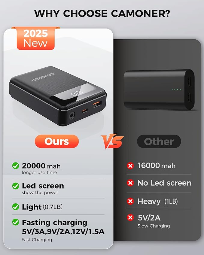 𝟕.𝟒𝐕/𝟓𝐕 𝟐𝟎𝟎𝟎𝟎𝐦𝐀𝐡 Heated Vest Battery Pack for ORORO, for Venustas, Power Bank for Heated Vest with DC and USB Output Ports, Fast Recharge