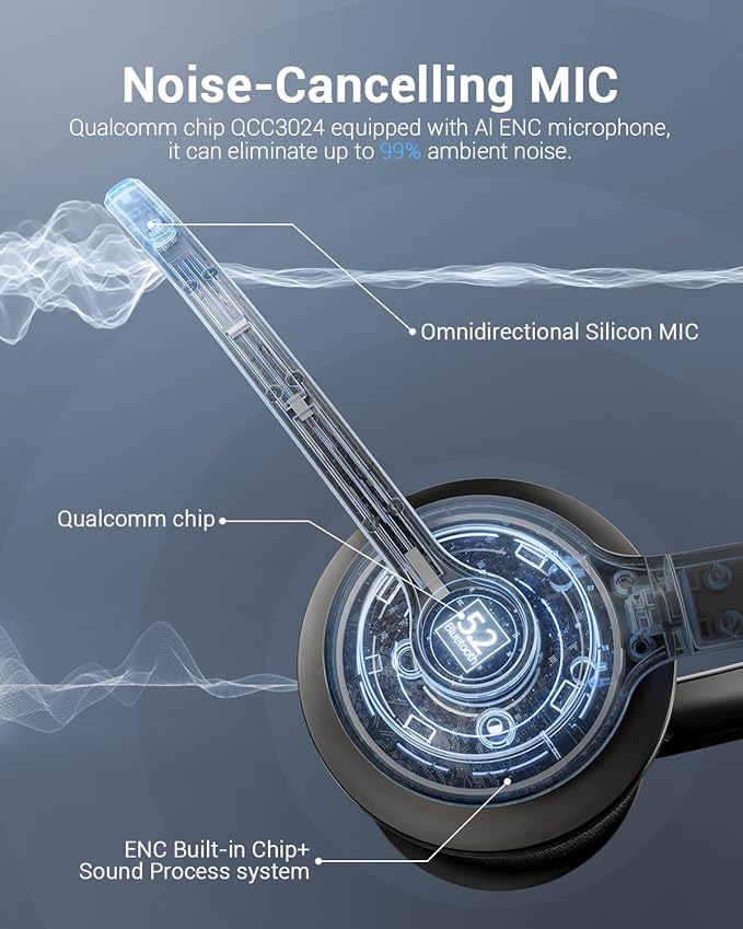 Wireless Headset with Mic for Work, Bluetooth V5.2 Headphones with AI Noise Cancelling Microphone, USB Dongle, Clear Calls & Mic Mute, for Laptop, PC, iPhone & Android Phones