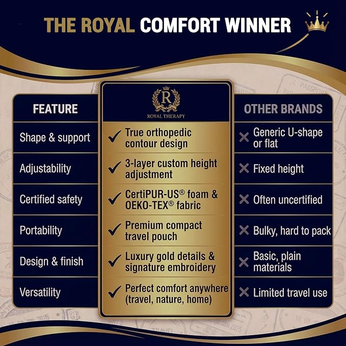 Royal Therapy Travel Memory Foam Cervical Pillow – Contour Pillow for Neck and Shoulder Pain