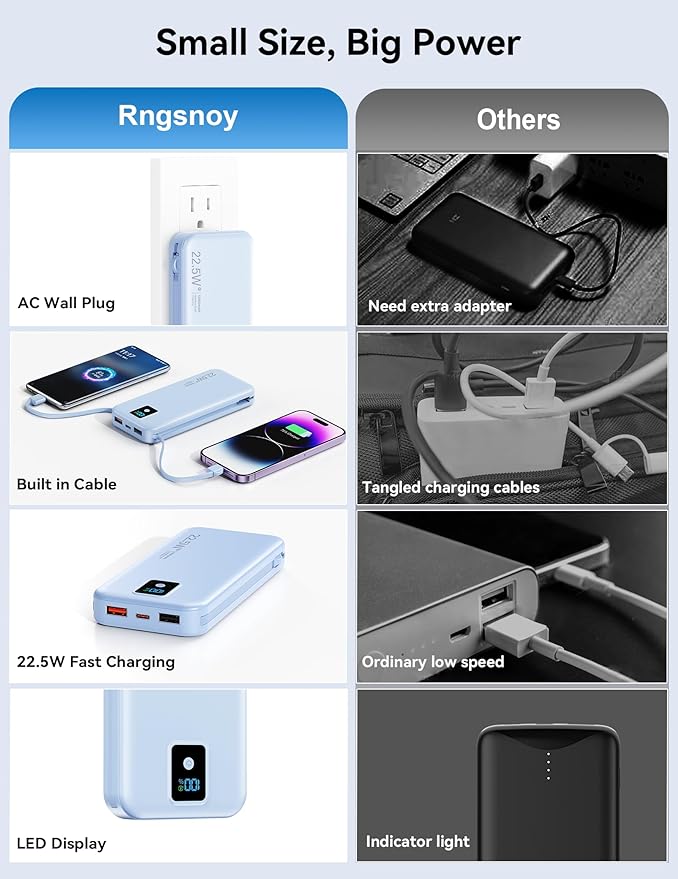 Portable Charger, 12000mAh 22.5W Fast Charging Power Bank with Built-in Cables & Wall Plug, Travel Essential Battery Pack with LED Display, USB C Battery Phone Charger for iPhone, iPad, Samsung Blue