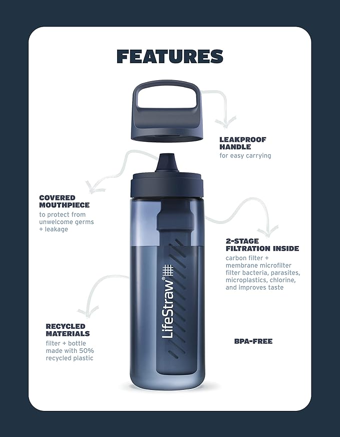 LifeStraw Go Series – BPA-Free Water Filter Bottle for Travel and Everyday use removes Bacteria, parasites and microplastics, Improves Taste, 22oz Icelandic Blue