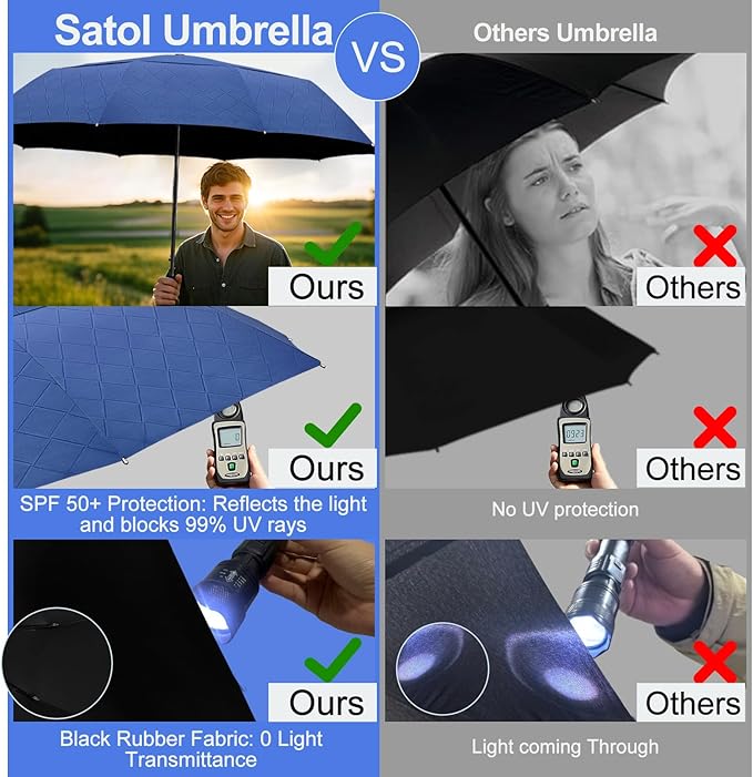 Satol 46/54/62 Inch Large Golf Umbrella, Windproof 10 Ribs Automatic Open/Close Oversize Double Canopy Vented Portable Folding Travel Umbrellas, UPF 50+ Sun & Rain Compact Umbrellas for Outdoor