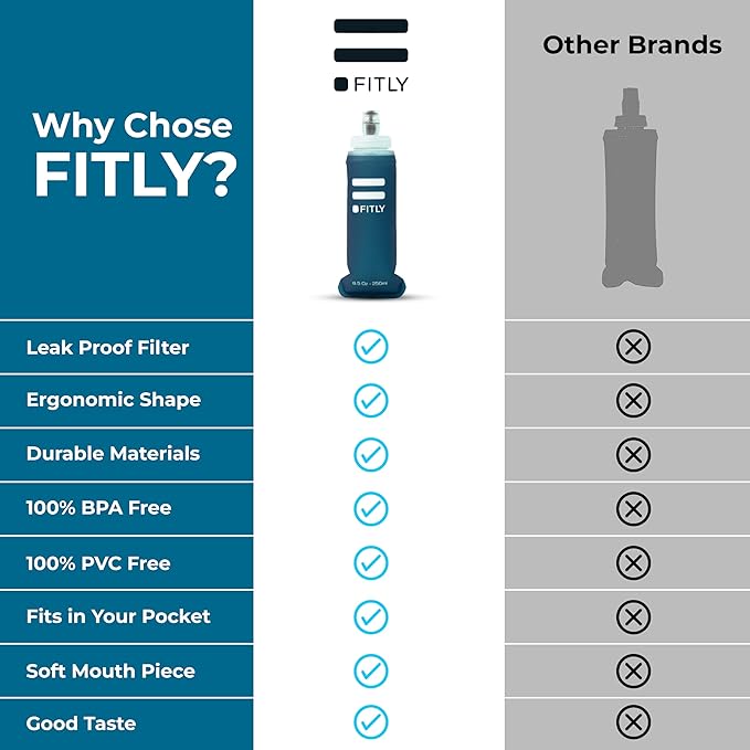 FITLY Soft Flask - Shrink As You Drink Soft Water Bottle for Hydration Pack - Folding Water Bottle Ideal for Running, Hiking, Cycling, Climbing & Rigorous Activity