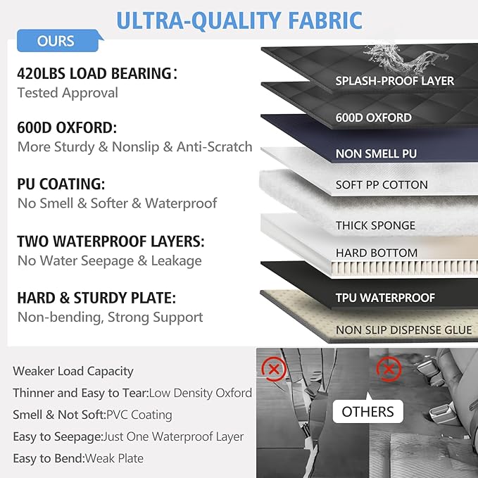 Back Seat Extender for Dogs, Dog Car Seat Cover for Back Seat Supports 420lbs, Hard Bottom Backseat Extender for Dogs, Waterproof Dog Hammock for Car, SUV, Truck Black