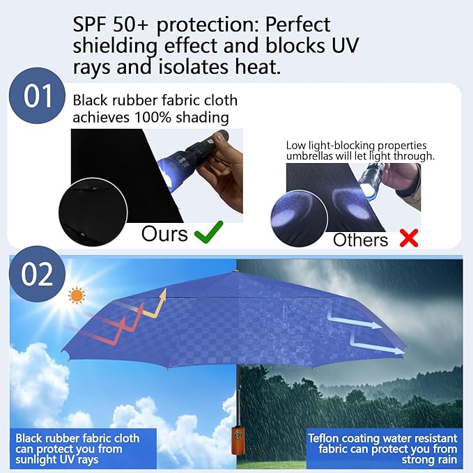 Satol 46/54/62 Inch Large Golf Umbrella, Windproof 10 Ribs Automatic Open/Close Oversize Double Canopy Vented Portable Folding Travel Umbrellas, UPF 50+ Sun & Rain Compact Umbrellas for Outdoor