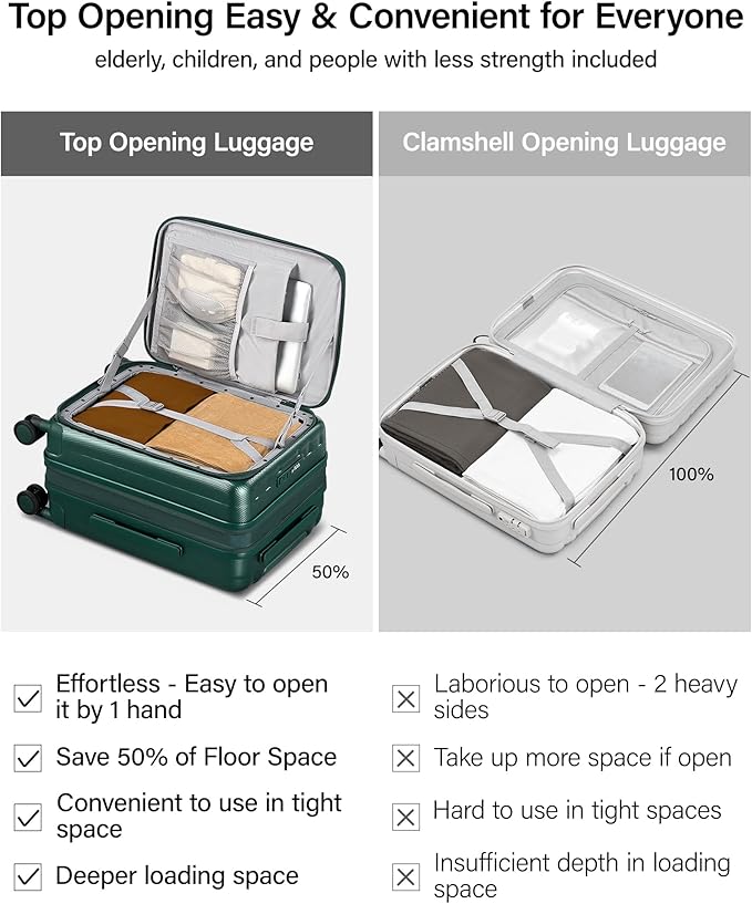 Hanke 20 Inch Expandable Carry On Luggage Airline Approved Top Opening Hard Shell Suitcases with Wheels Lightweight Travel Luggage Carry On Suitcase for Woman Men-Blackish Green