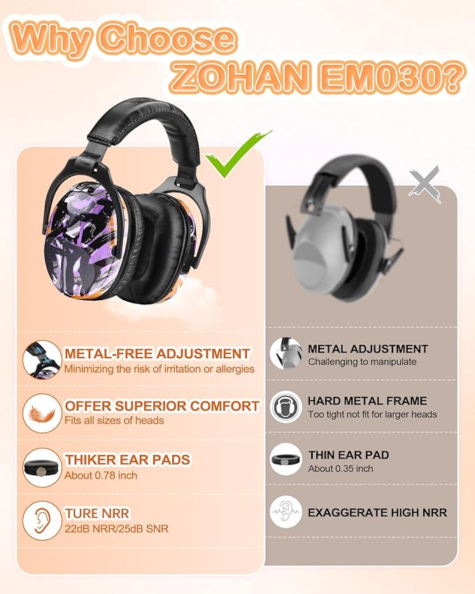 ZOHAN EM030 Kids Ear Protection, Noise Cancelling Headphones Ear Muffs for Autism Sensory, Safety Noise Reduction Hearing Protection for Monster Truck/Concerts/Fireworks/Air Shows