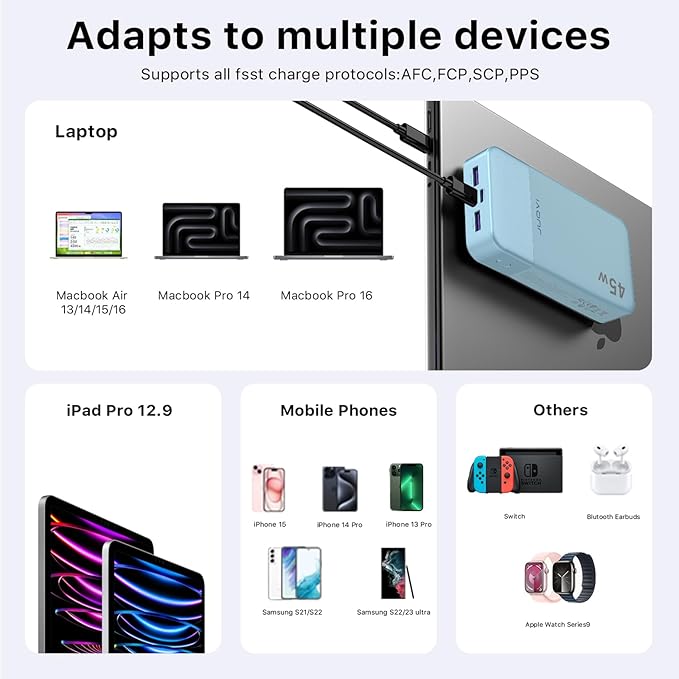 Power Bank, 20000mAh 45W Portable Charger, PD3.0 QC4.0 Fast Charging with LED Display, 2 USB-C, 2 USB-A, Battery Pack for iPhone 15 14 13 Series, MacBook, Galaxy, iPad, and More (Blue)