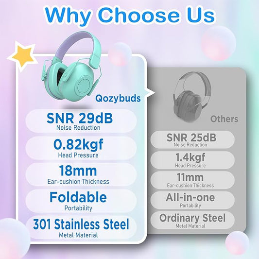 Noise Cancelling Headphones for Kids, SNR 29dB Safety Noise Reduction Ear Muffs for Event/Concert