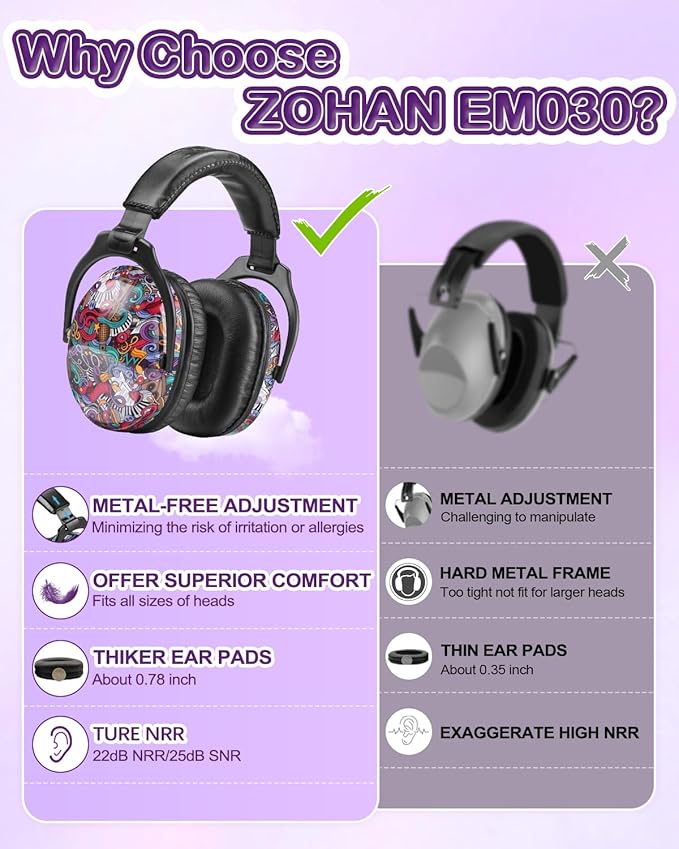 ZOHAN EM030 Kids Ear Protection, Noise Cancelling Headphones Ear Muffs for Autism Sensory, Safety Noise Reduction Hearing Protection for Monster Truck/Concerts/Fireworks/Air Shows