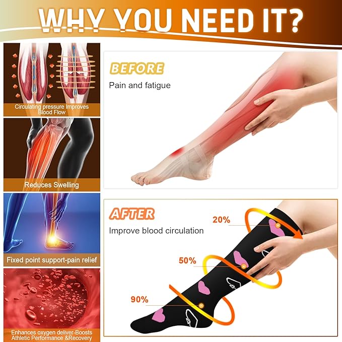 Graduated Compression Socks for Women&Men 20-30mmhg Knee High Socks Travel Hiking Running Stocking