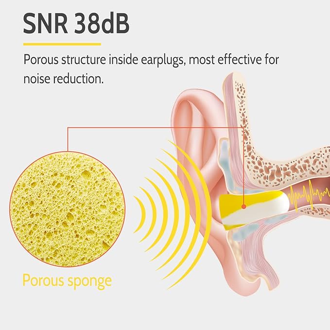 LYSIAN Foam Earplugs - 60 Pairs, 38dB Ear Plugs for Sleeping Noise Cancelling, Mowing, Shooting,Double Color Yellow/White