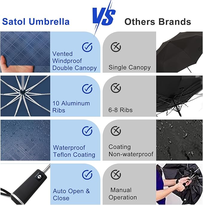Satol 46/54/62 Inch Large Golf Umbrella, Windproof 10 Ribs Automatic Open/Close Oversize Double Canopy Vented Portable Folding Travel Umbrellas, UPF 50+ Sun & Rain Compact Umbrellas for Outdoor