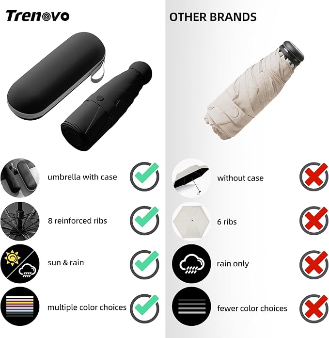 Travel Mini Compact Folding Umbrella with Case - UV Sun & Rain Protection, Lightweight Portable Pocket Umbrella for Women Men Kids, Fits Purse Backpack
