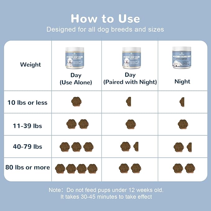 Calming Chews with Melatonin Set, Dog Calming Chews to Help Sleep and Reduce Stress, Dog Anxiety Relief Soft Chews for Fireworks, Storms, Thunder, Barking, Separation, Emotional Support