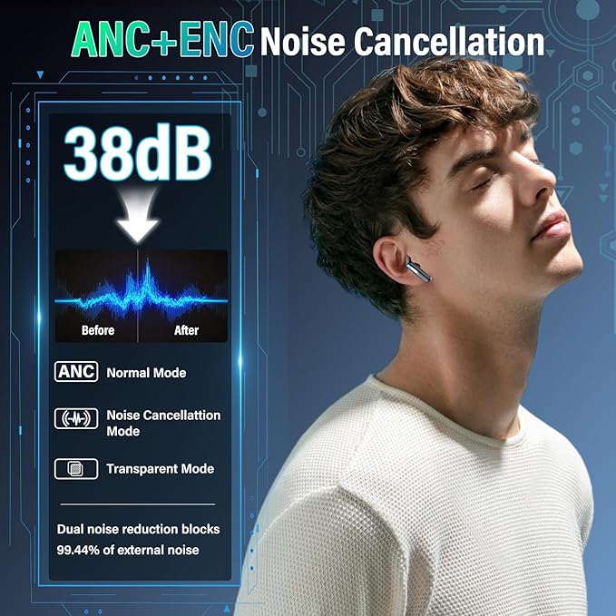 Wireless Earbuds, Bluetooth 5.4 Headphones with Multifunction Touch Screen, 48H Deep Bass Stereo Ear Buds, 5 EQ Modes, ANC/ENC Noise Cancelling, Transparency Mode, IPX7 Bluetooth Earbuds, Black