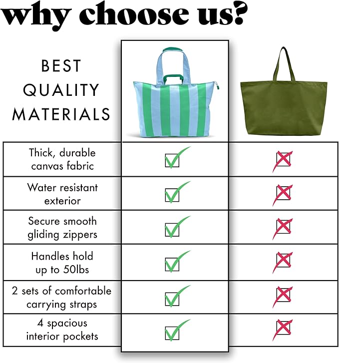 Fit & Fresh Large Beach Bag for Women - Extra Large Travel Tote With Pockets