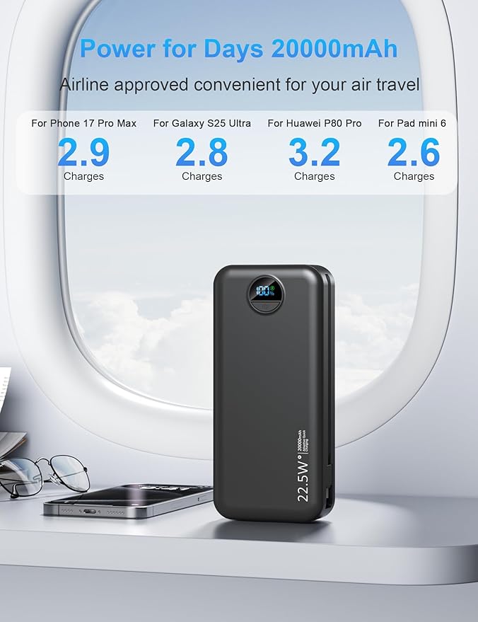 Portable Charger with Wall Plug, 20000mAh USB C Fast Charging Power Bank, External Battery Pack with Built in Cables, Digital Display, 5 Output 2 Input for iPhone Android Cell Phone Tablet