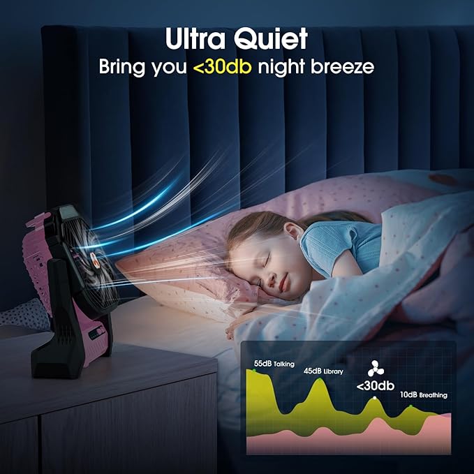 Portable Rechargeable Fan, 20000mAh Cordless Battery Powered Camping Tent Fans with SOS & LED Lantern, Small USB C Operated Outdoor Ventiladores for Travel Camp Fishing Office Home Essentials (Pink)