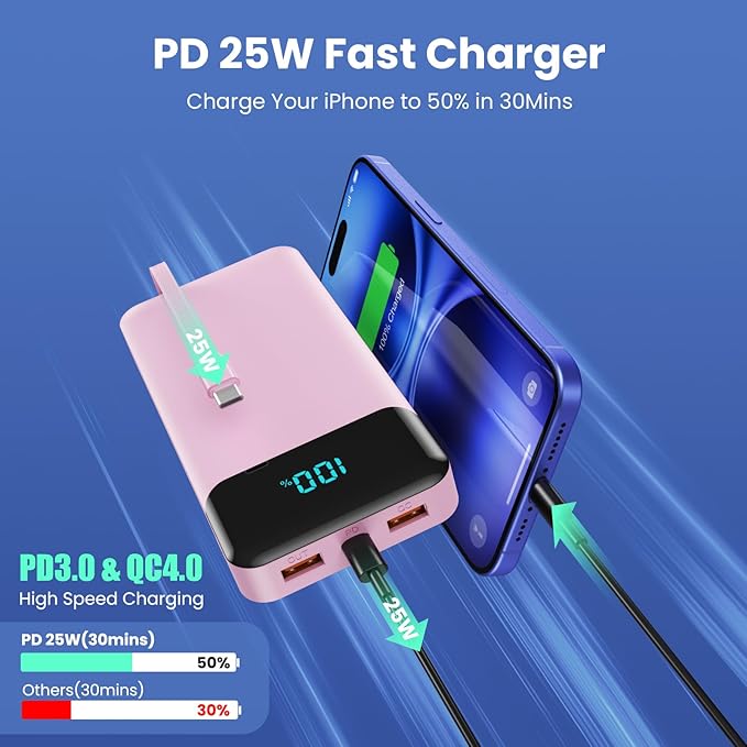 Portable Charger 40800mAh with 3 Built-in Cable,PD 25W USB C in&Out Power Bank Fast Phone Charging,QC4.0 LED Display 5 Output External Battery Pack Compatible with iPhone 17/16,Samsung Android-Peach