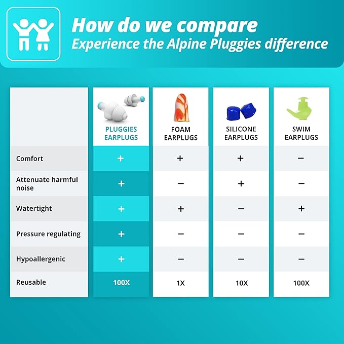 Alpine Pluggies Kids Ear Plugs for Small Ear Canals – Noise Cancelling Earplugs Age 5–12 – Multi-Purpose Ear Protection for Sleep, Flying, School, Swimming – 25dB Reusable Hypoallergenic Filters