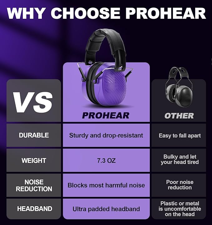 PROHEAR 038 Ear Protection Safety Earmuffs for Mowing, 28dB Noise Reduction Passive Hearing Protector, Compact Foldable Headset for Shooting Construction Power Tools, Purple
