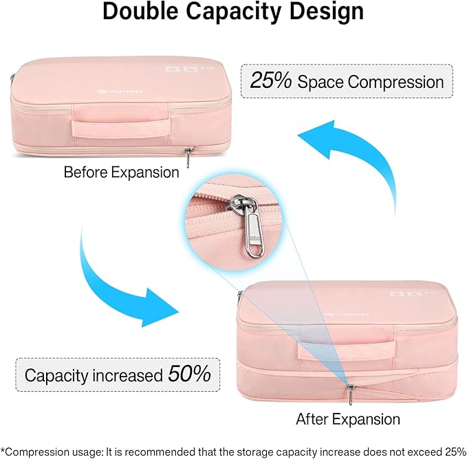 Packing Cubes for Travel, Hanke 7 Set Packing Cubes with Double Zipper,Compression Travel Bags Expandable Design,Durable Packing Organizers for Suitcase Backpack and Carry-On