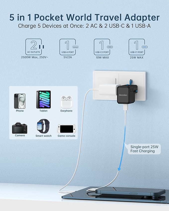 Pocket-Sized International Power Adapter, BEONDON 5-in-1 European Travel Plug with Dual USB-C (25W PD + 15W) & USB-A, 2 Polarized US AC Outlets for Europe UK AU IT JP