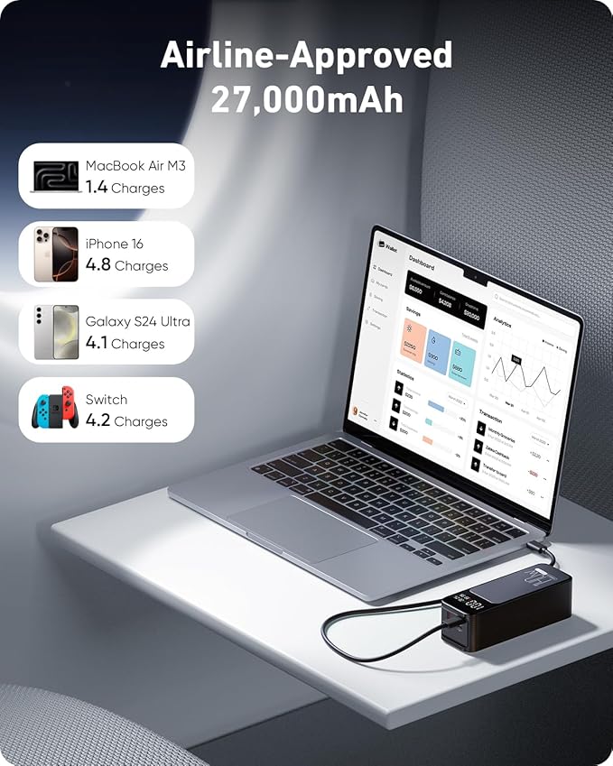 Laptop Power Bank, 140W 27000mAh (99.9Wh) Portable Laptop Charger, PD 3.1 USB C in&Out Fast Charger External Battery Pack for iPhone 17 16 15 Pro Samsung MacBook Dell XPS iPad Steam Deck etc