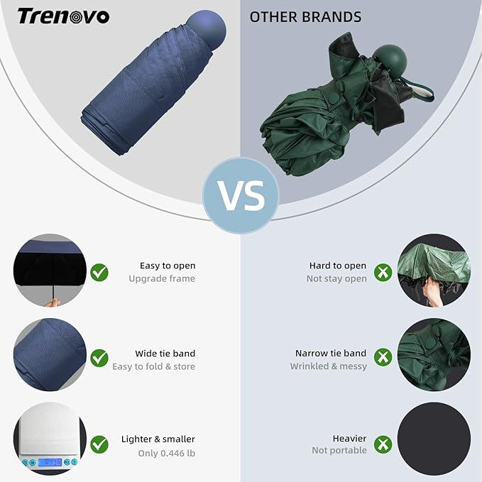 Compact Travel Umbrella, Small Pocket Mini Umbrella for Purse Wallet, UV Sun Rain Umbrellas for Backpack, Portable Folding Umbrellas for Women Kids